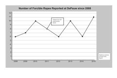 Women unsafe