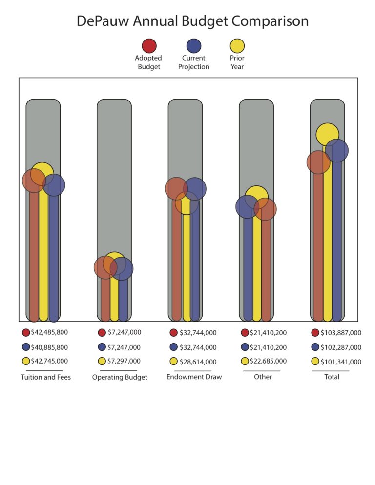 Endowment withdrawal higher than previous years