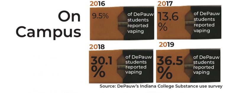 Juuls at School: A Look at Vaping on Campus