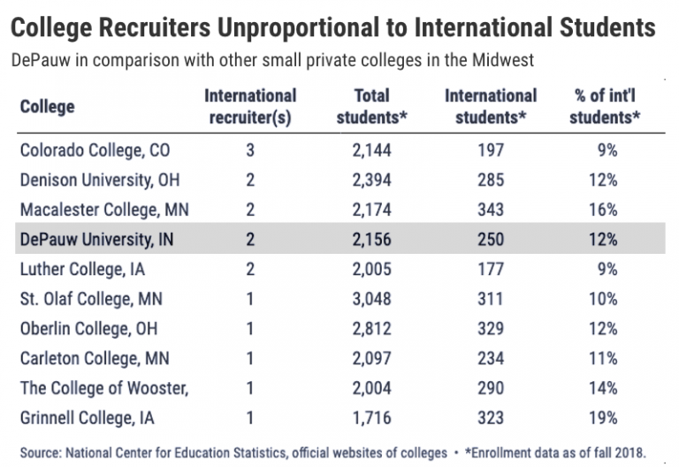 International Recruitment: How it Happens, Why it Matters