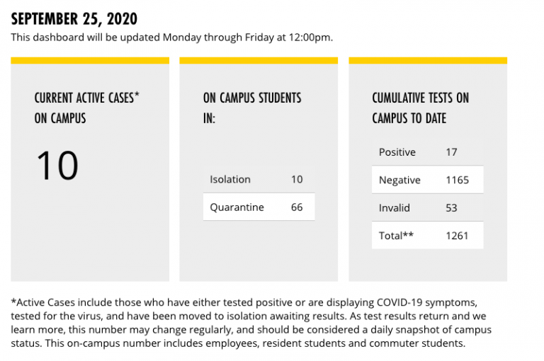 Students Placed In Quarantine Lags Behind Potential Exposure